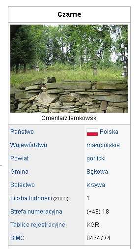 Czarne